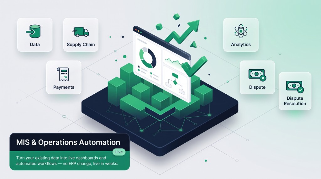 MIS and operations automation across data, supply chain, payments, and disputes