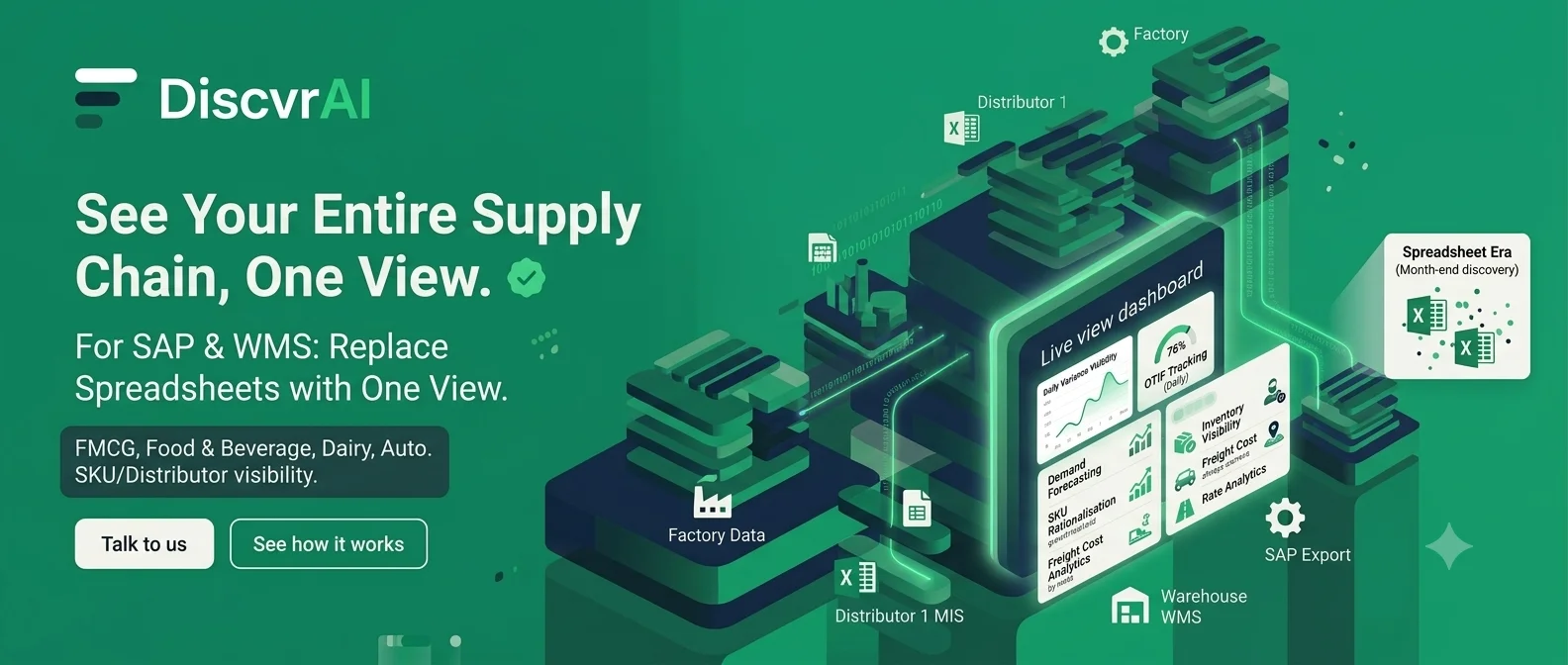One live view of your entire supply chain, not six spreadsheets.