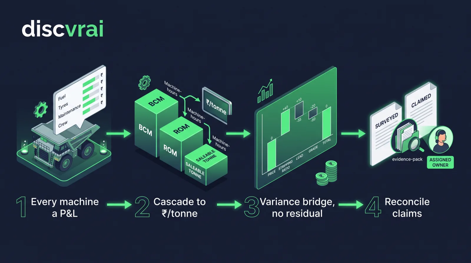 How COP Intelligence — Mining works