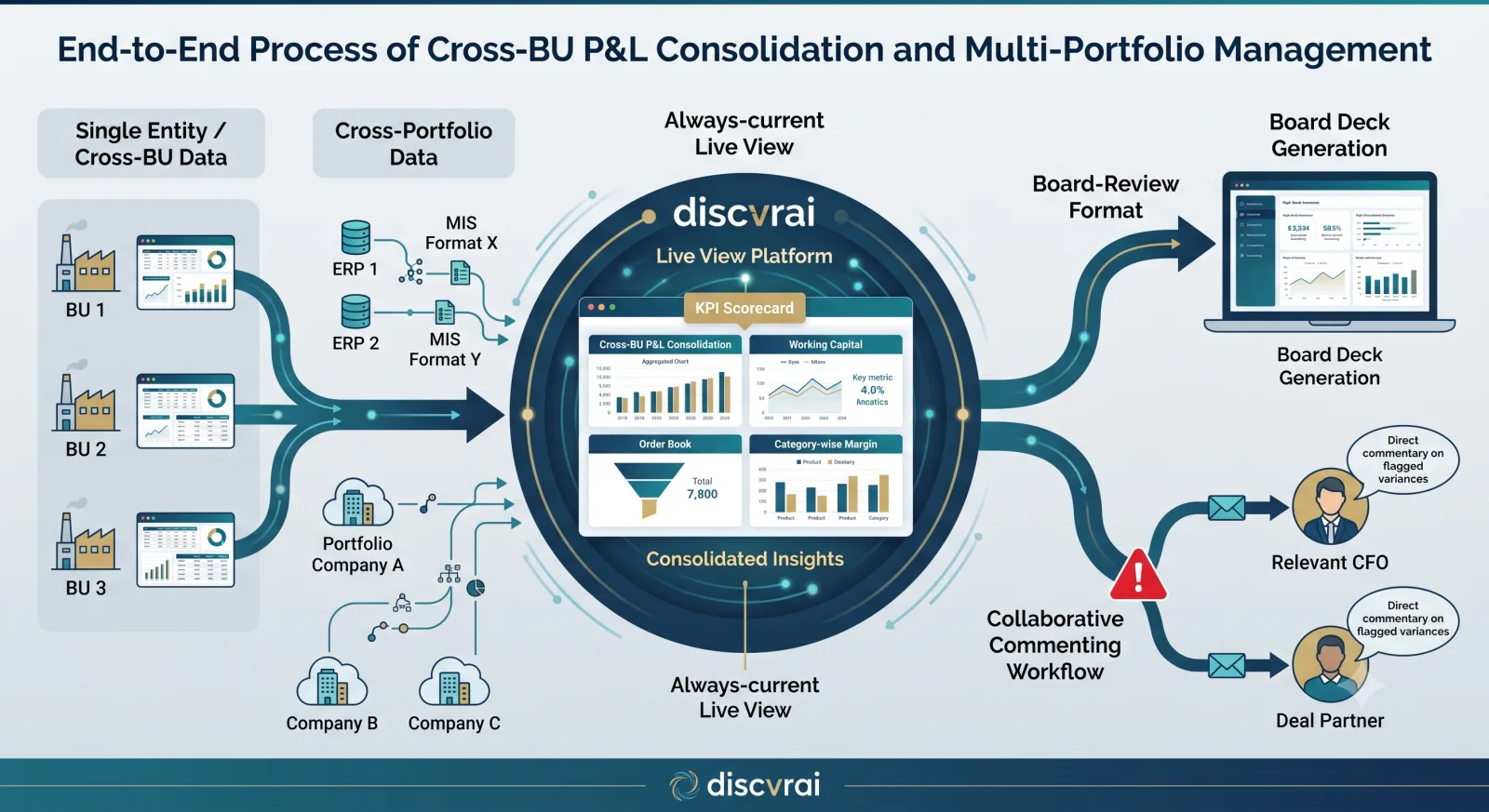 How Portfolio Analytics works