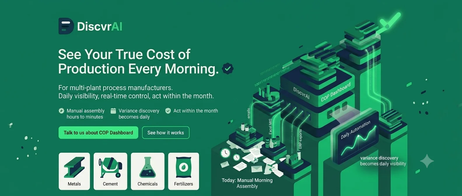 See your true cost of production every morning, not at month-end.