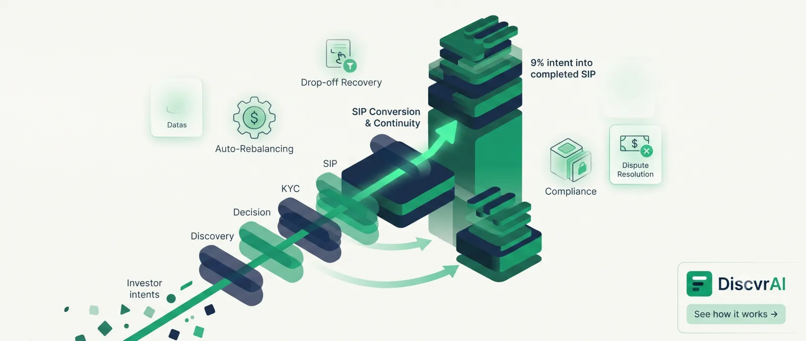 DiscvrAI Wealth Platform